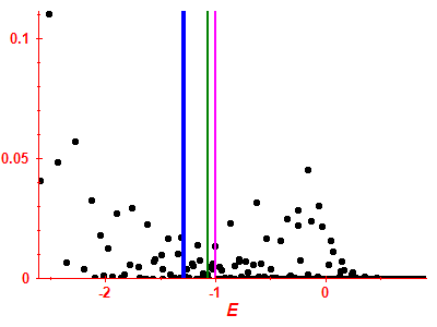 Strength function